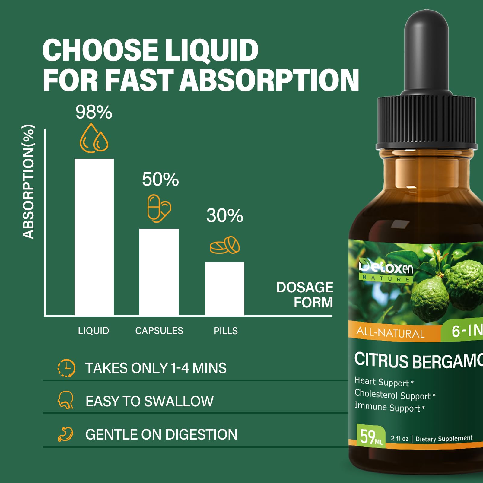 Citrus Bergamot Drops dropper close-up