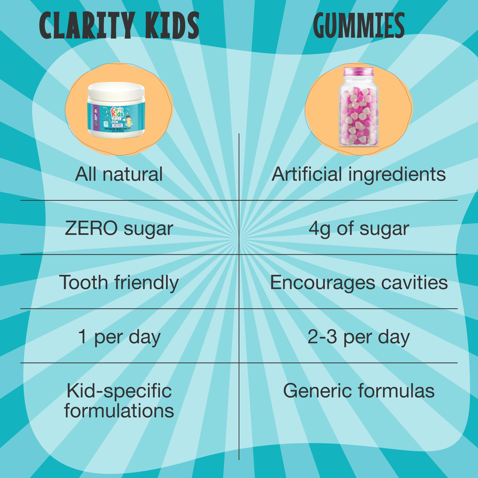Clarity Super Calm Kids Magnesium Chewables ingredients list