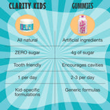Clarity Super Calm Kids Magnesium Chewables ingredients list