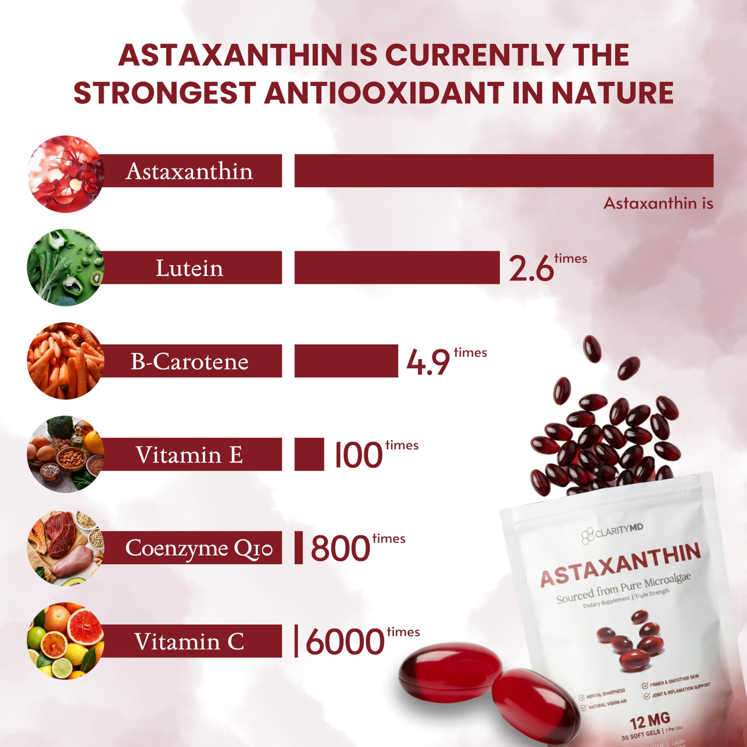 ClarityMD Astaxanthin Softgels back view with ingredient list