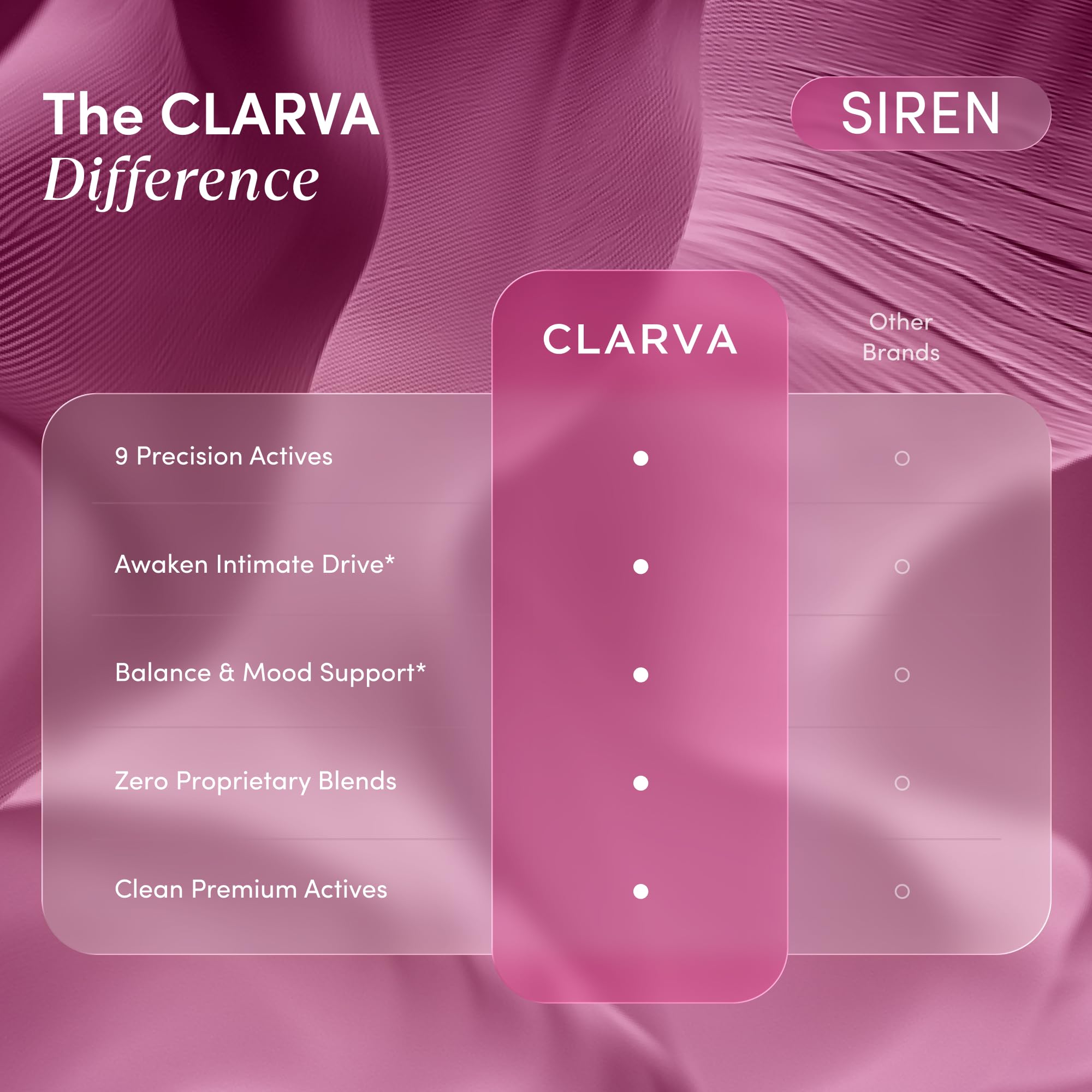 CLARVA Horny Goat Weed Supplement with herbal ingredients