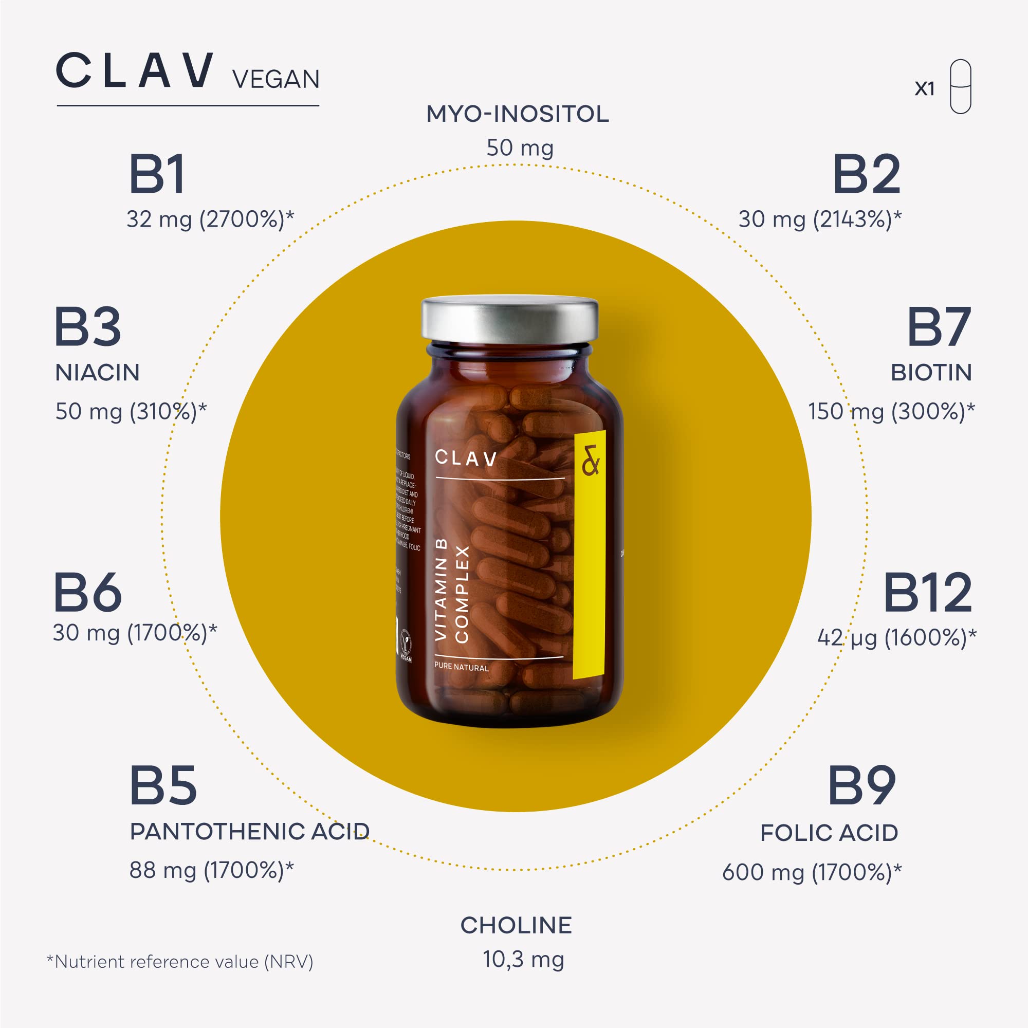 CLAV B Complex Vitamin Supplement capsule close-up