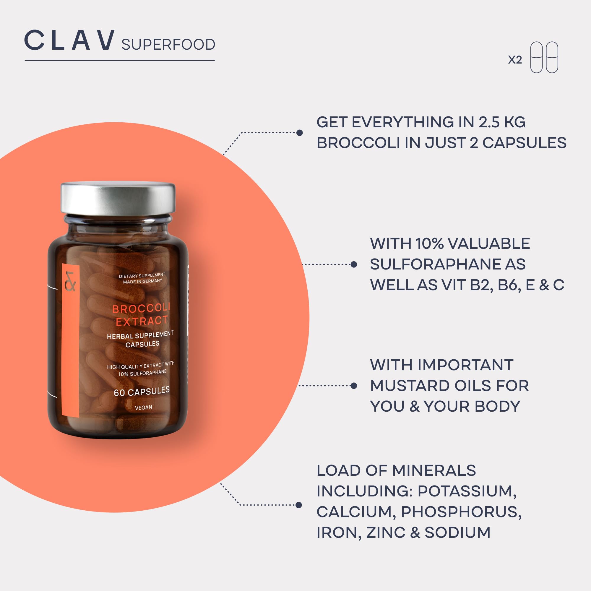 CLAV Broccoli Capsules 1000mg back view with ingredient list