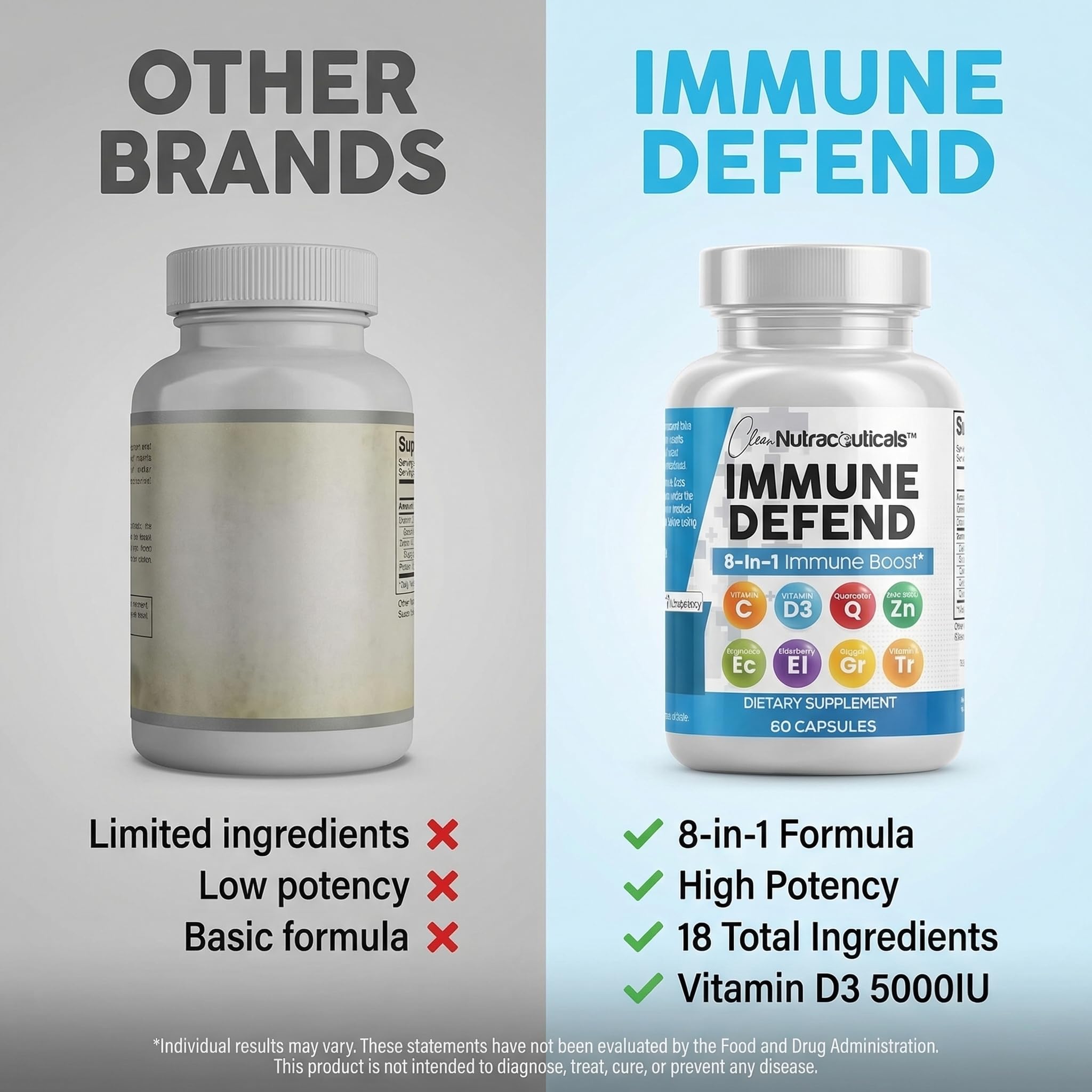 Clean Nutraceuticals 8 in 1 daily wellness Vitamins on a kitchen counter