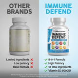 Clean Nutraceuticals 8 in 1 daily wellness Vitamins on a kitchen counter