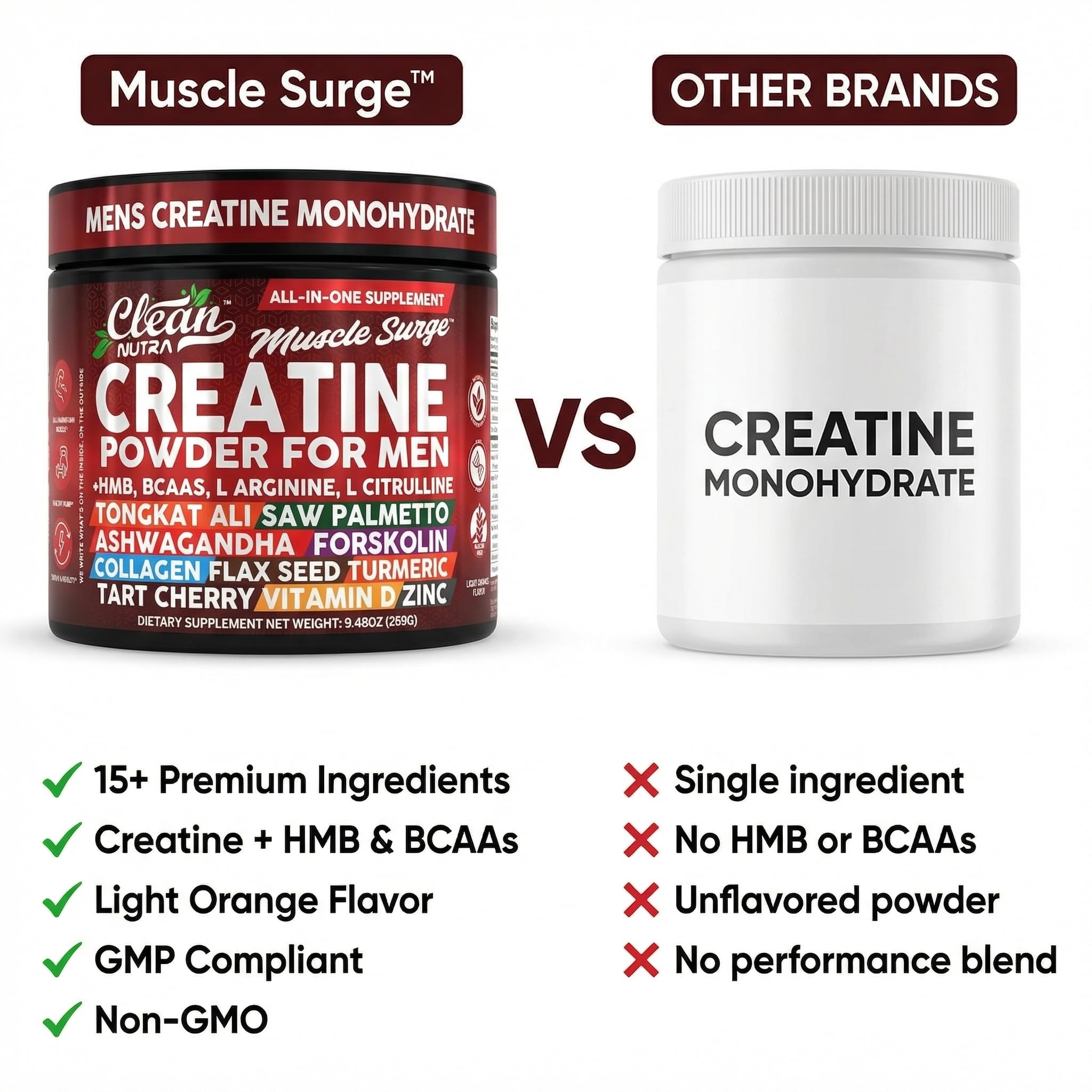 Clean Nutraceuticals All-In-One Creatine Supplement packaging