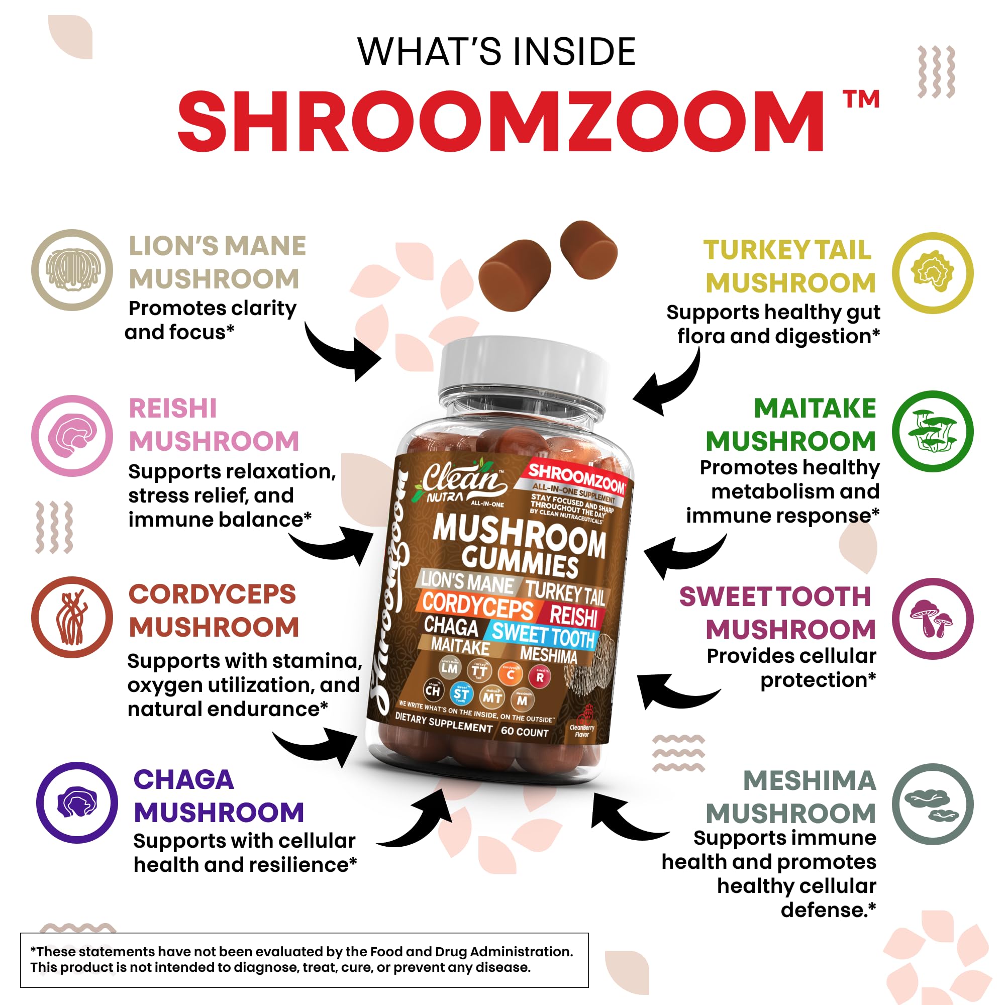 Clean Nutraceuticals All-In-One Mushroom Gummy Vitamins nutritional information