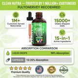 Clean Nutraceuticals B Complex Liquid Drops 45g nutritional information