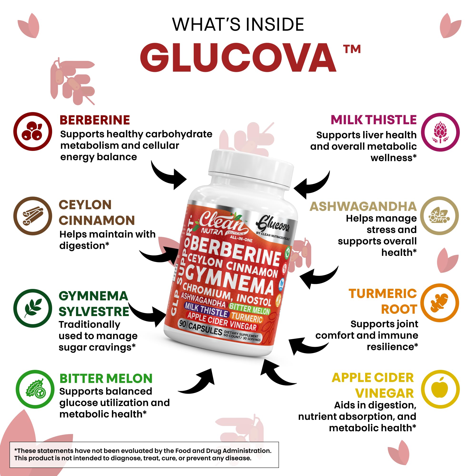 Clean Nutraceuticals Berberine Capsules side view showing ingredient list