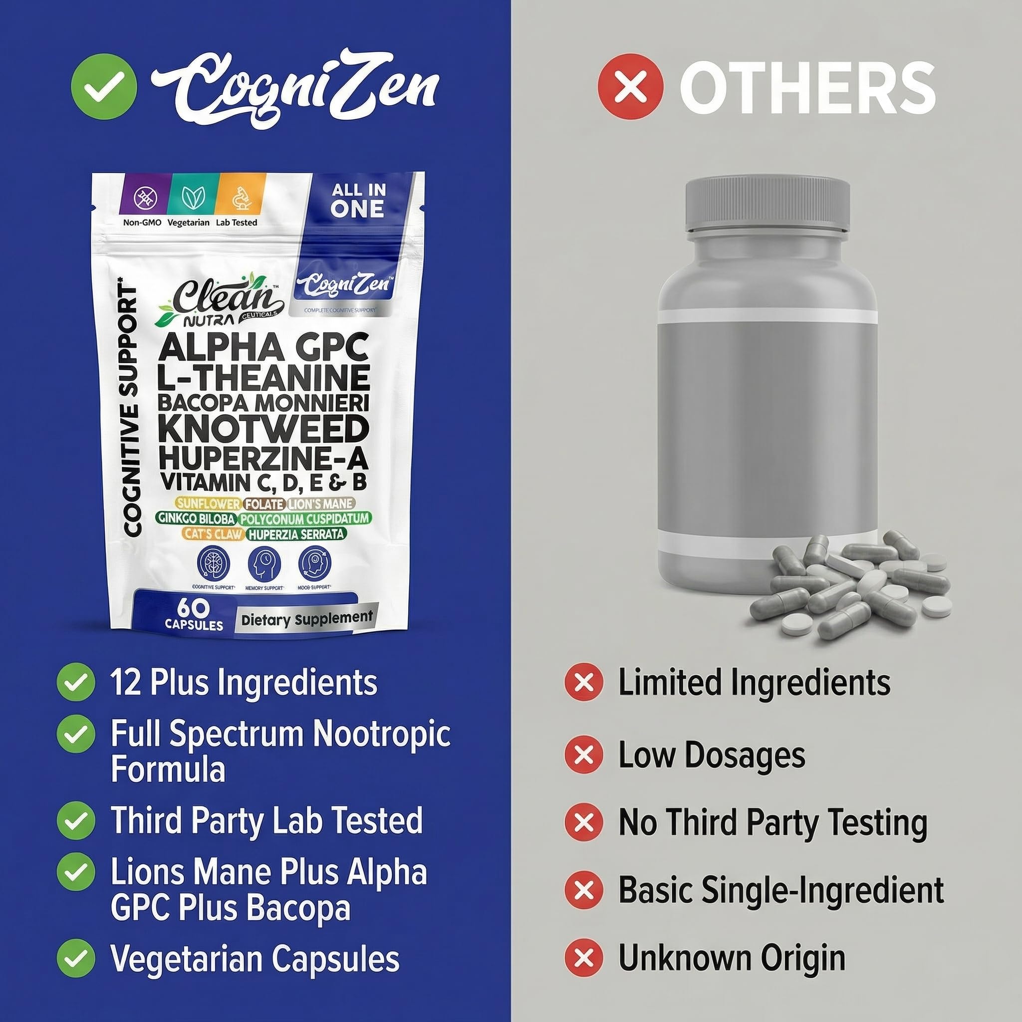 Clean Nutraceuticals CogniZen Nootropic Brain Supplement displayed with a glass of water
