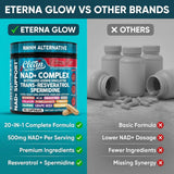 Clean Nutraceuticals EternaGlow supplement packaging