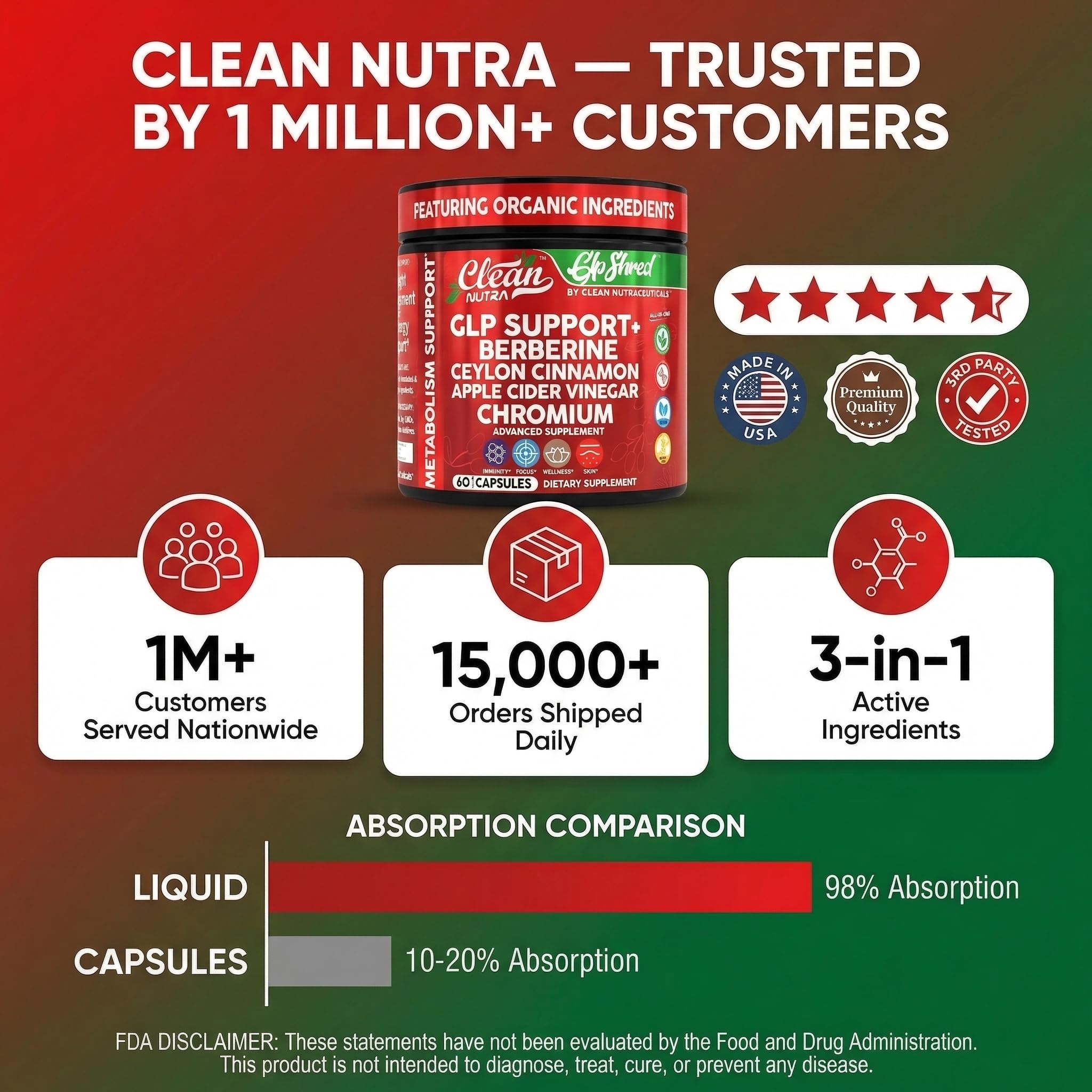 Clean Nutraceuticals GLP Shred Berberine Supplement capsule in hand