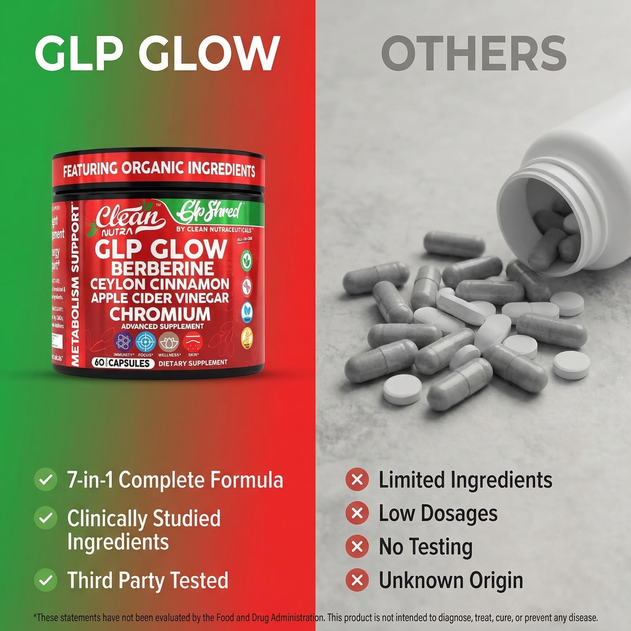 Clean Nutraceuticals GLP Shred Berberine Supplement packaging