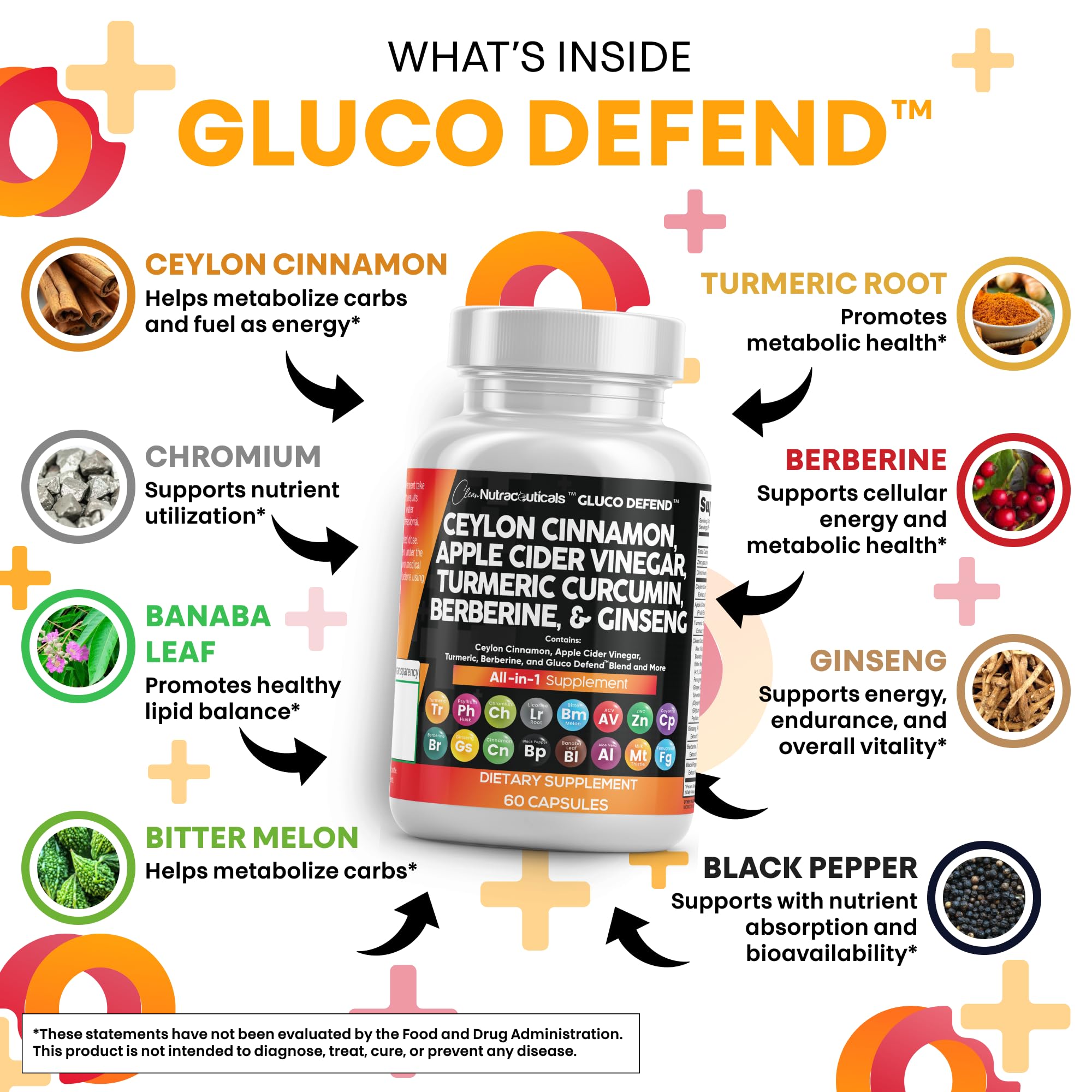 Clean Nutraceuticals Gluco Defend Cinnamon Supplements back view