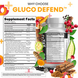 Clean Nutraceuticals Gluco Defend Cinnamon Supplements packaging