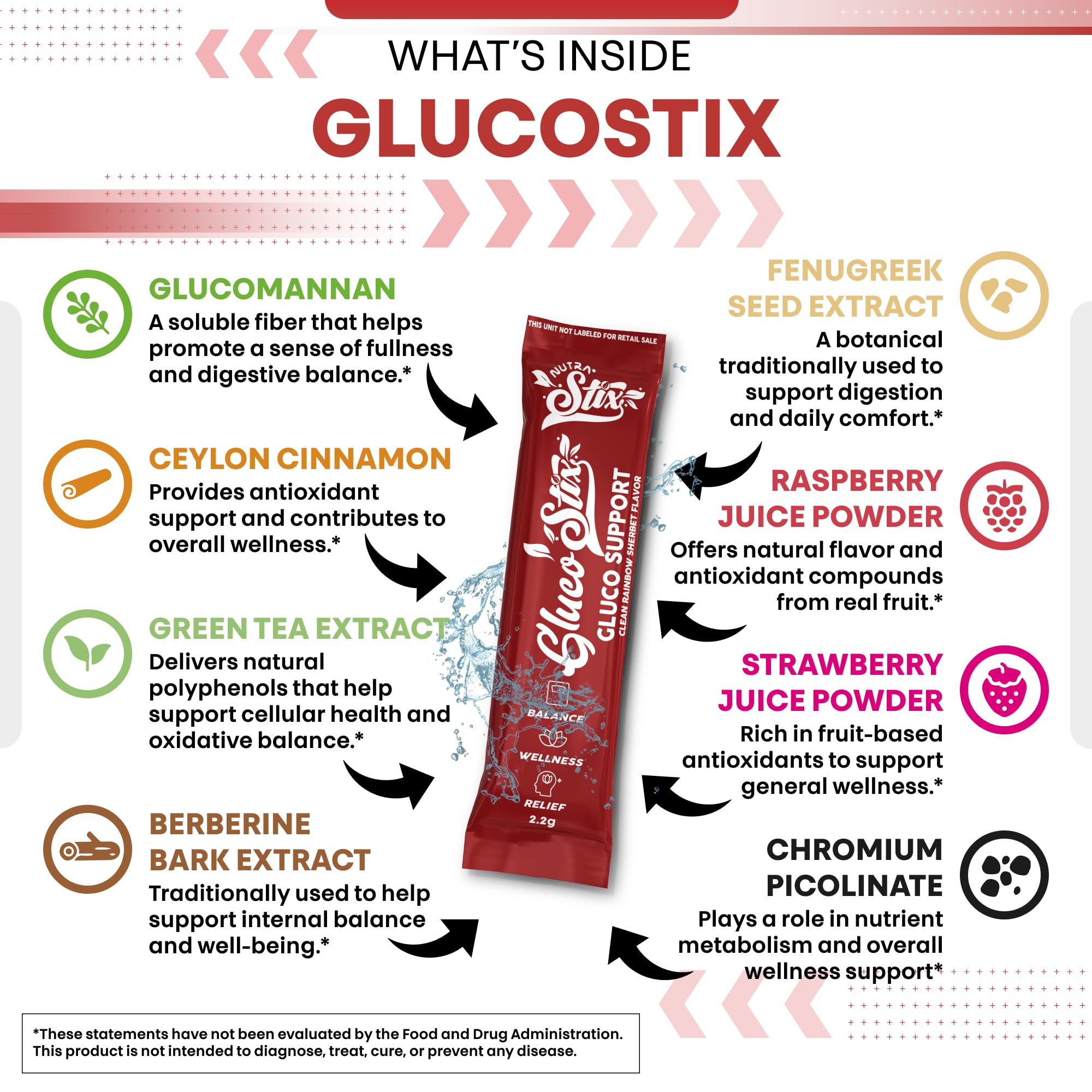 Clean Nutraceuticals Gluco Stix ingredients list