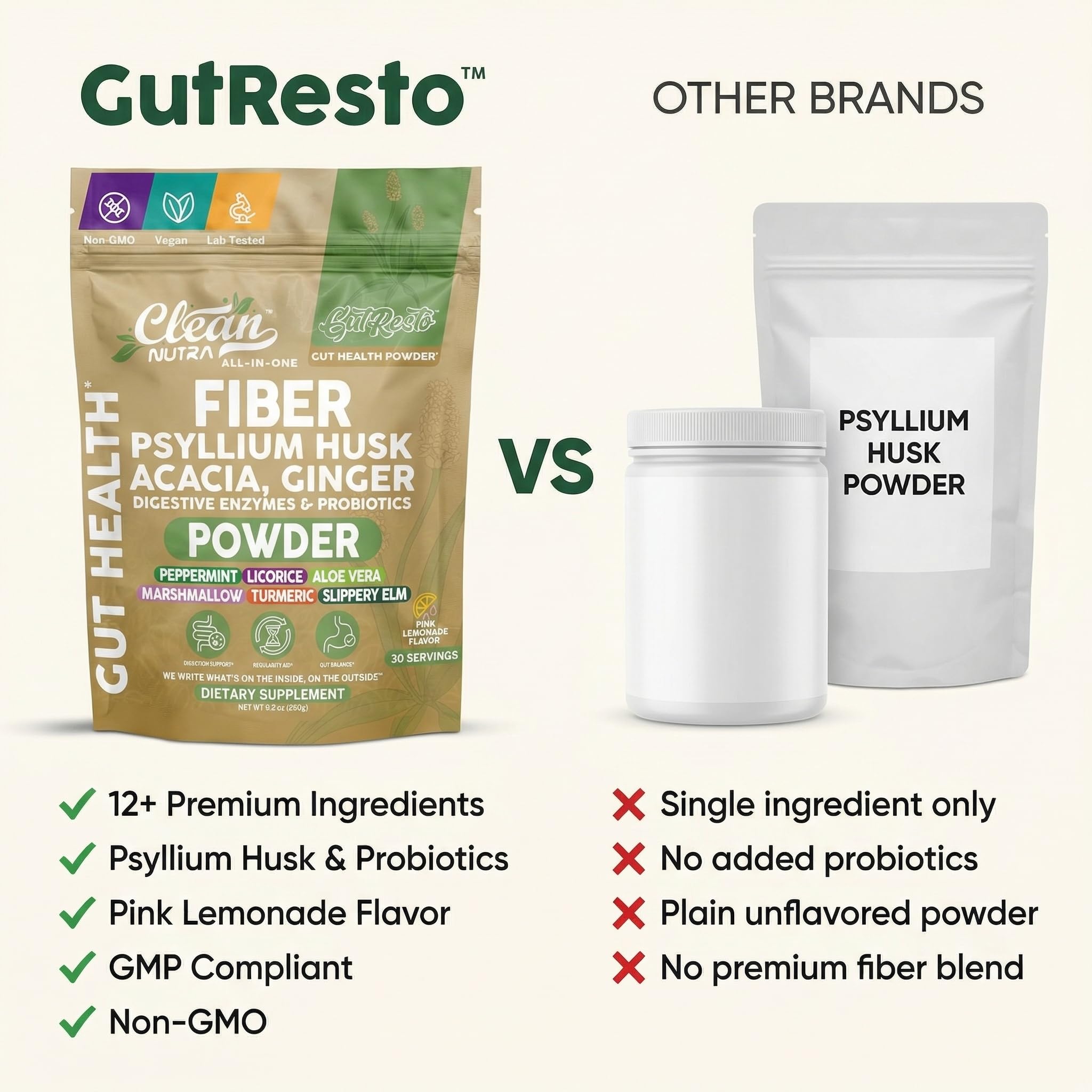Clean Nutraceuticals GutResto Daily Fibre Powder lifestyle scene
