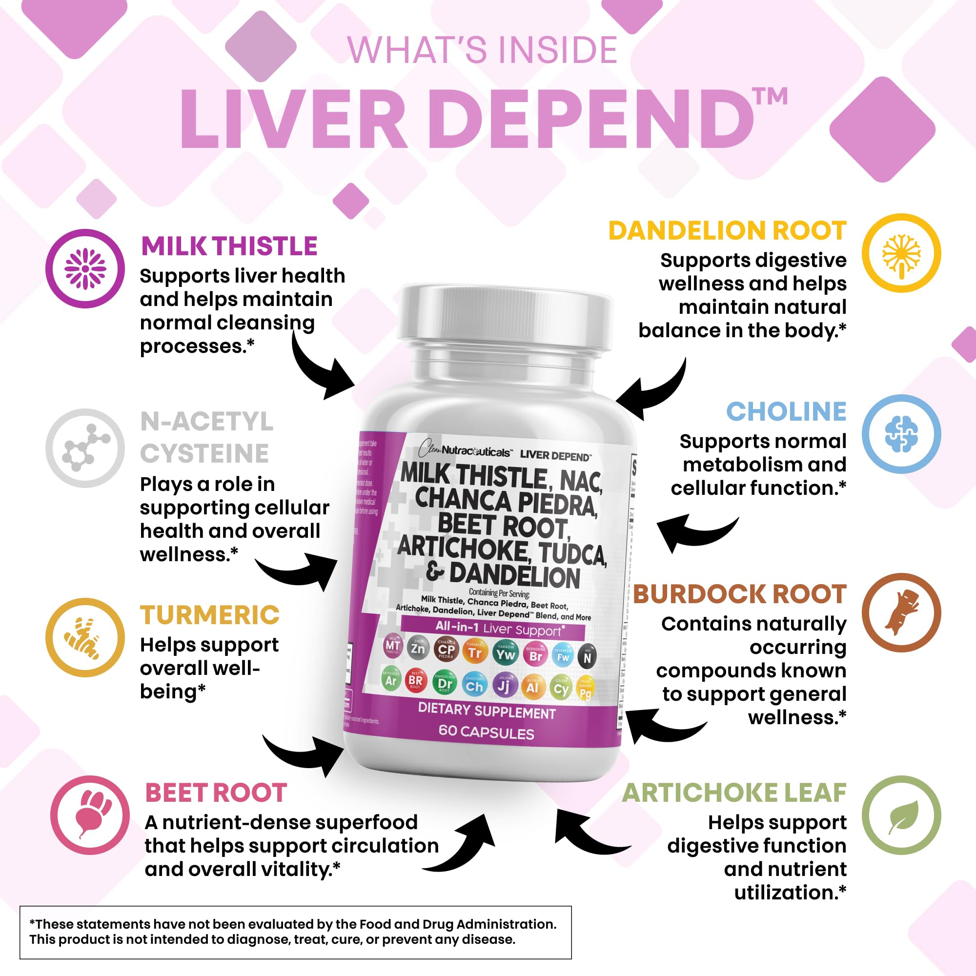 Clean Nutraceuticals Liver Defend supplement bottle with label