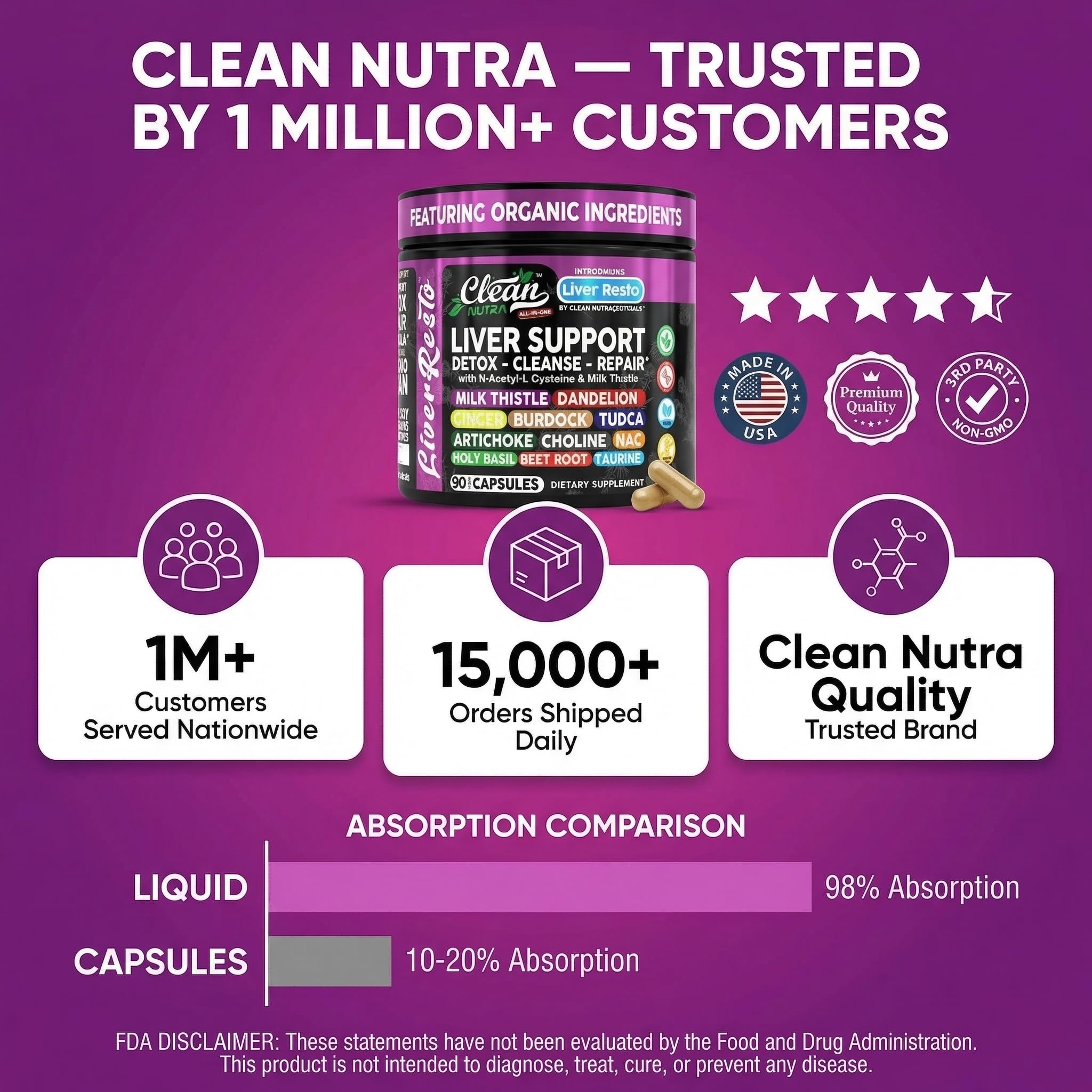 Clean Nutraceuticals Liver Resto Milk Thistle Supplement bottle with capsules