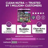 Clean Nutraceuticals Liver Resto Milk Thistle Supplement bottle with capsules