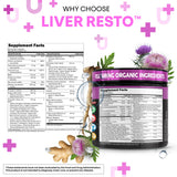 Clean Nutraceuticals Liver Resto Milk Thistle Supplement ingredients list