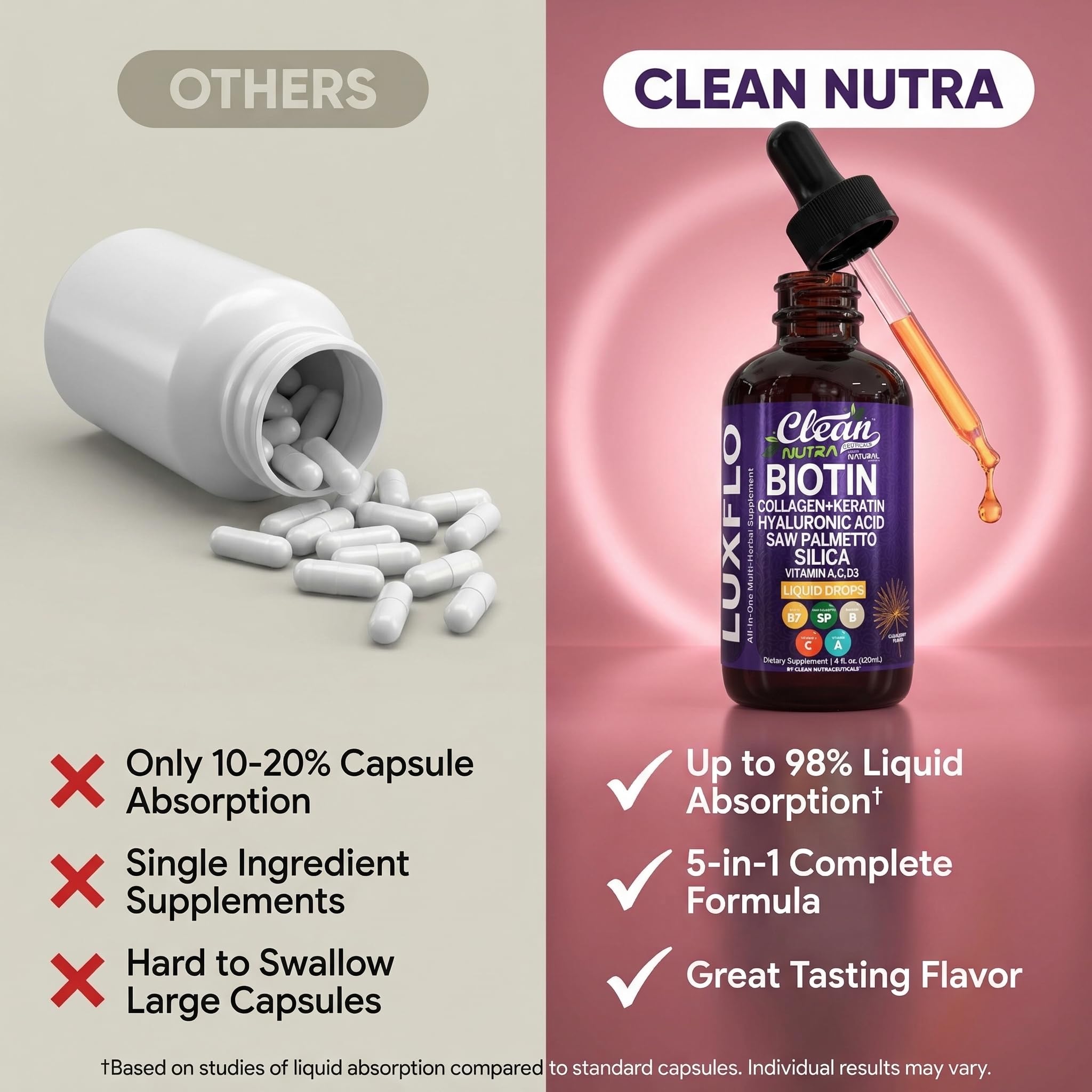 Clean Nutraceuticals LuxGlo Liquid Biotin Drops with measuring spoon