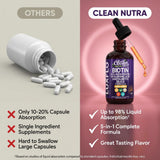 Clean Nutraceuticals LuxGlo Liquid Biotin Drops with measuring spoon
