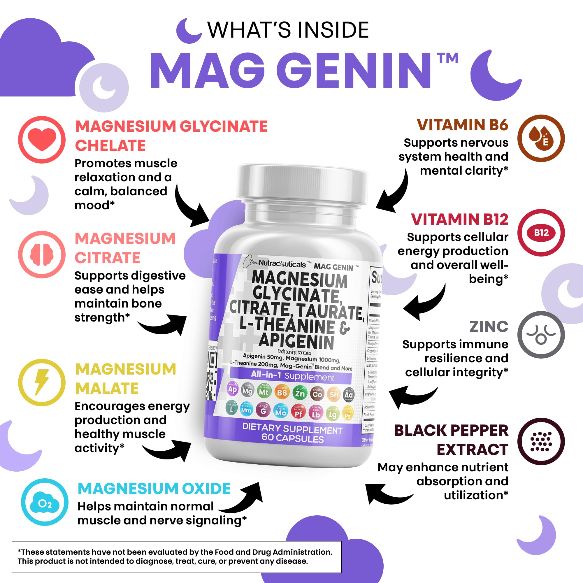 Clean Nutraceuticals Mag Genin Magnesium Complex capsules on a table