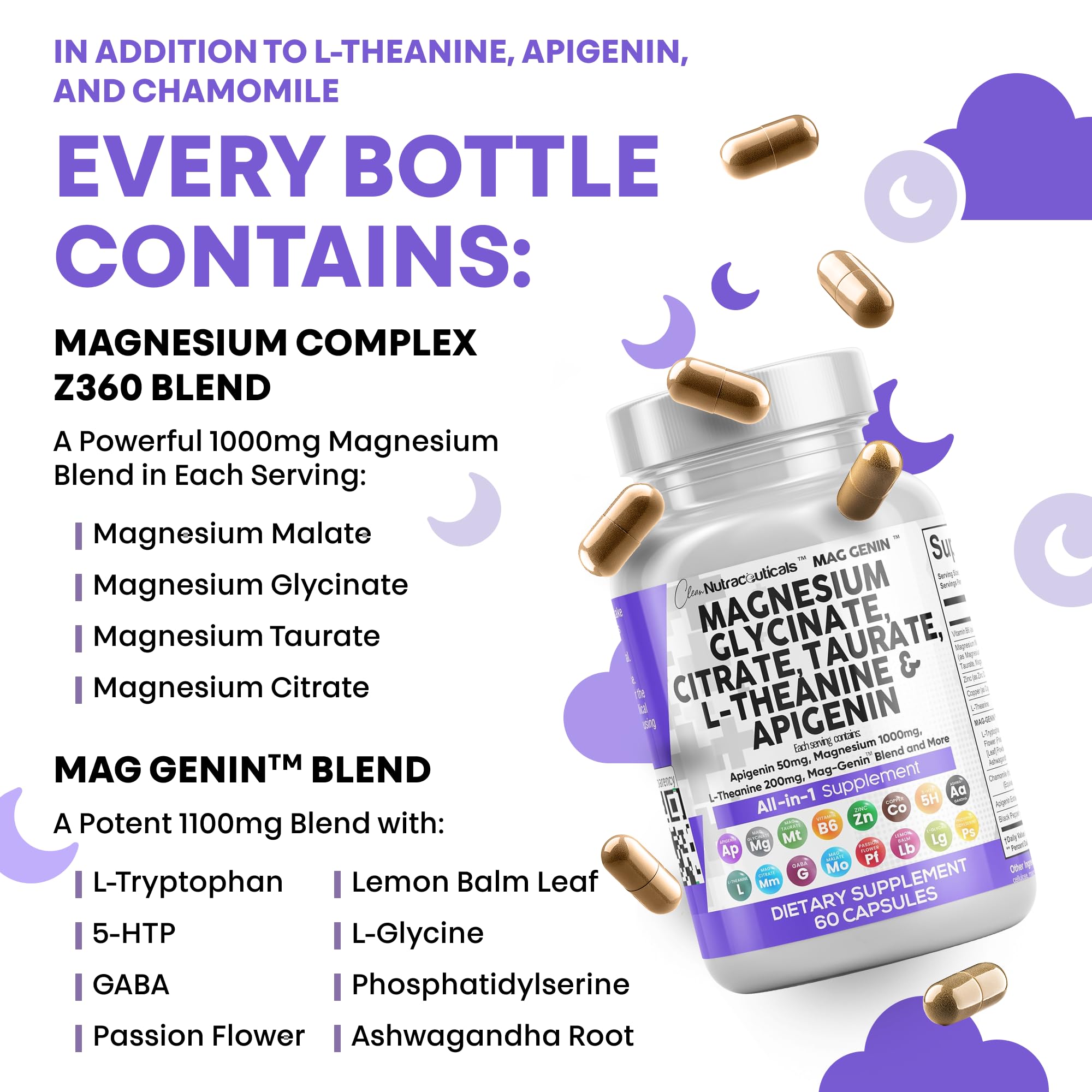 Clean Nutraceuticals Mag Genin Magnesium Complex ingredients list