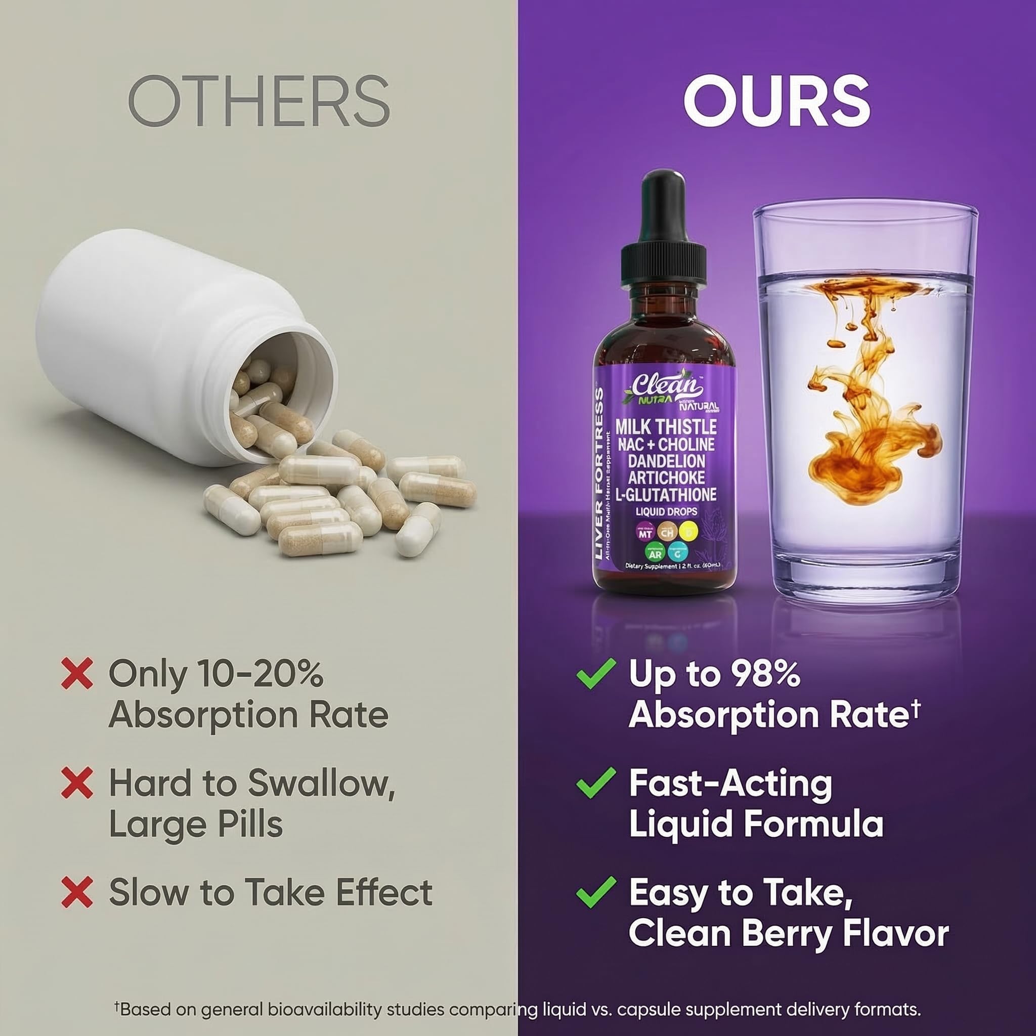 Clean Nutraceuticals Milk Thistle Liquid Supplement with herbs