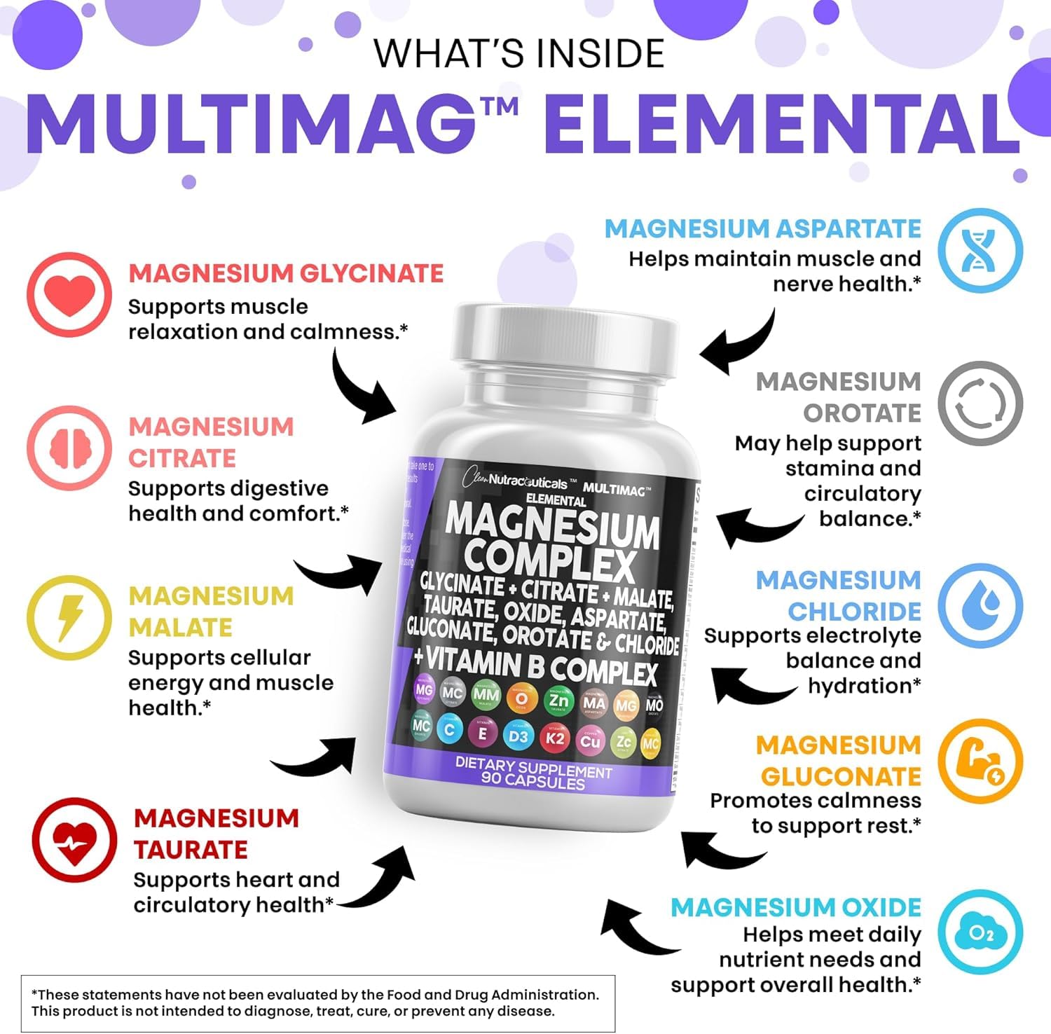 Clean Nutraceuticals MultiMag Magnesium Supplement 500mg capsule close-up