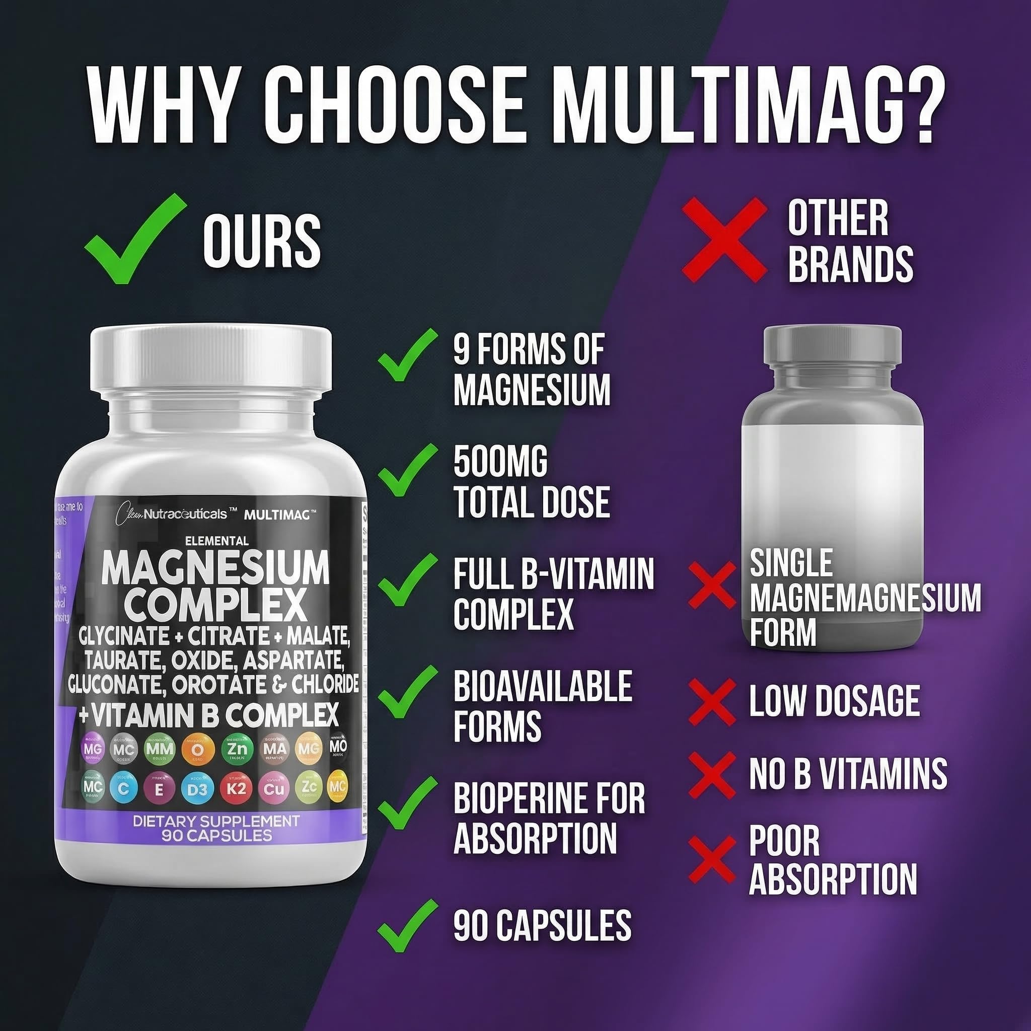 Clean Nutraceuticals MultiMag Magnesium Supplement on a wooden table
