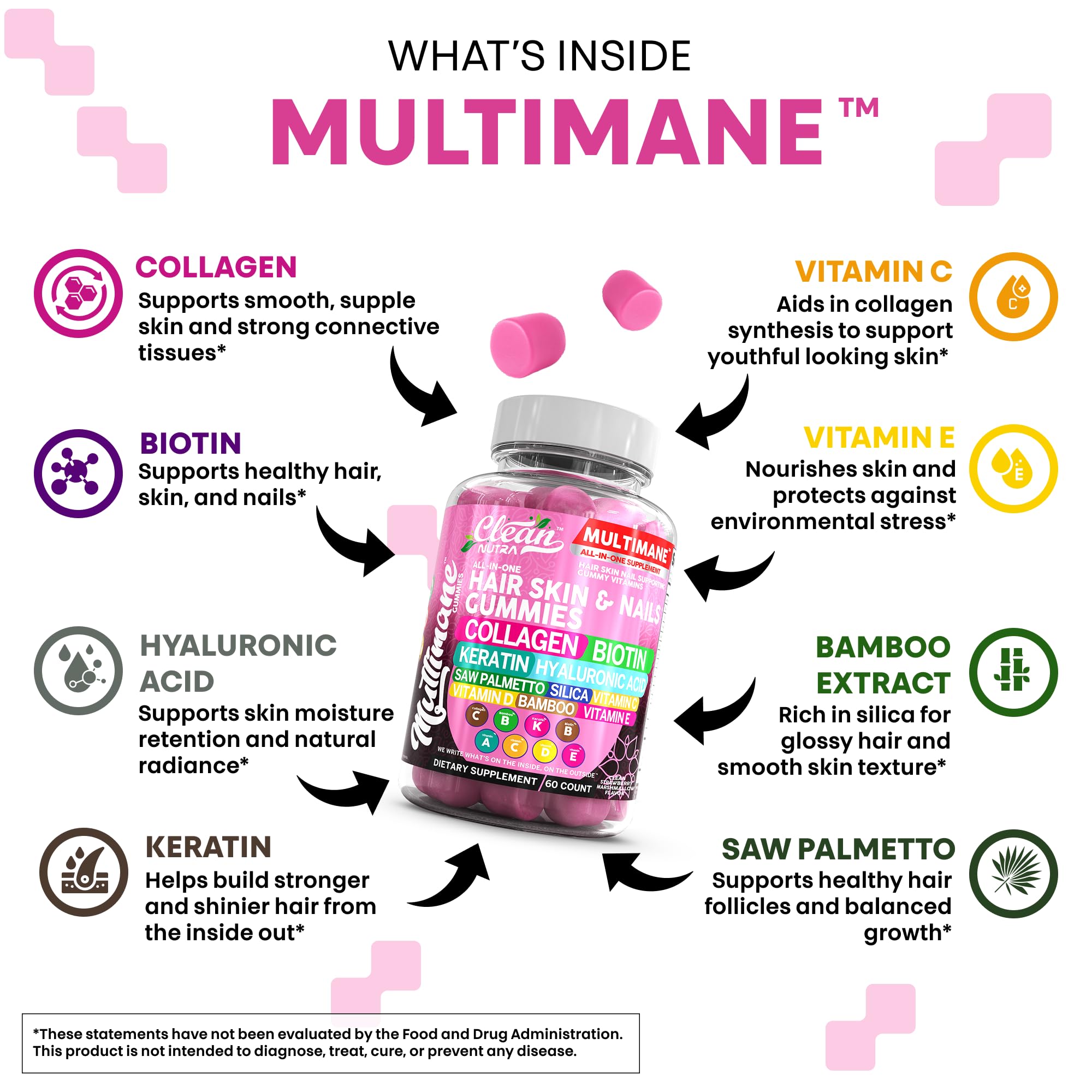 Clean Nutraceuticals Multimane Gummy Vitamins side view with nutritional information