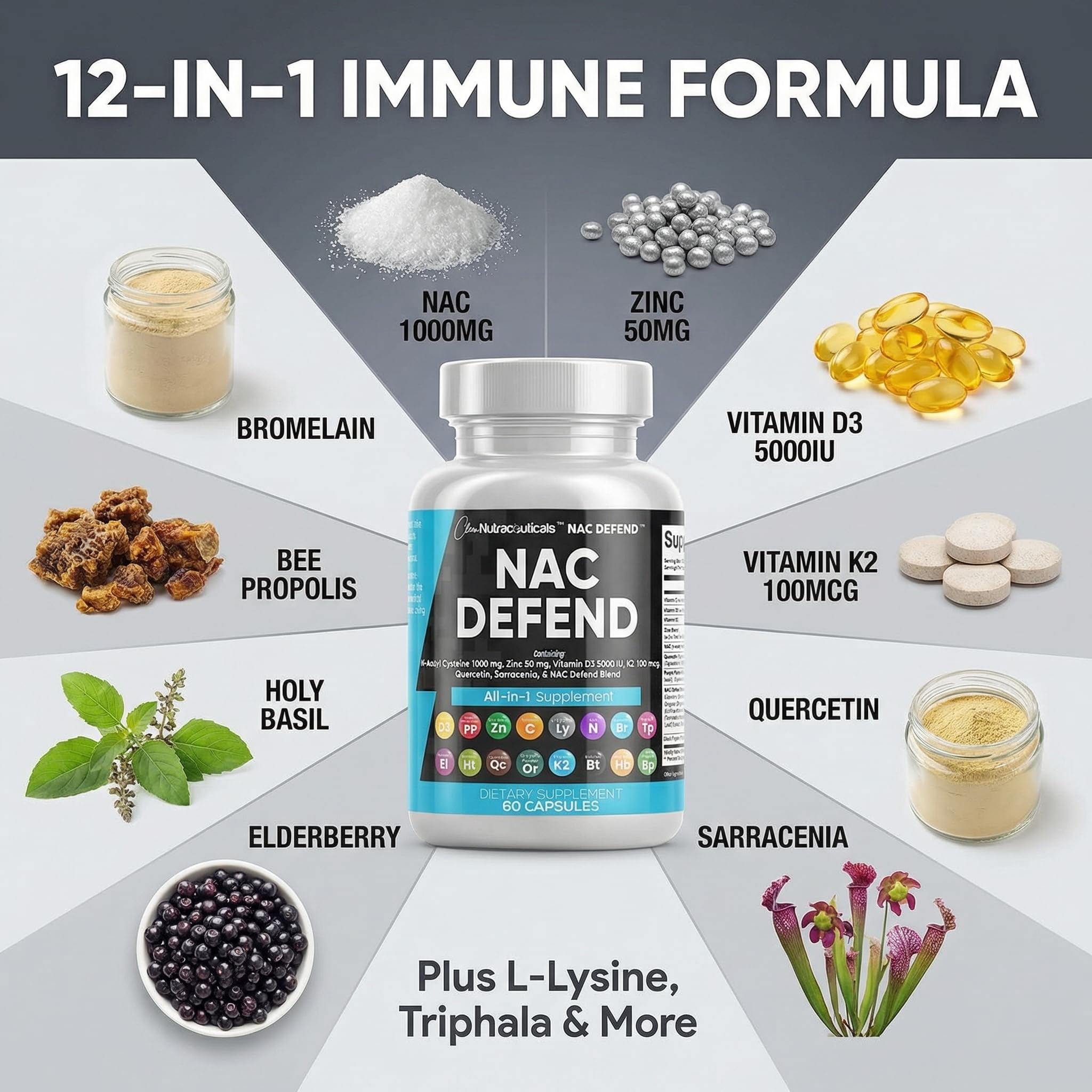 Clean Nutraceuticals NAC Defend 1000mg Supplement ingredients list