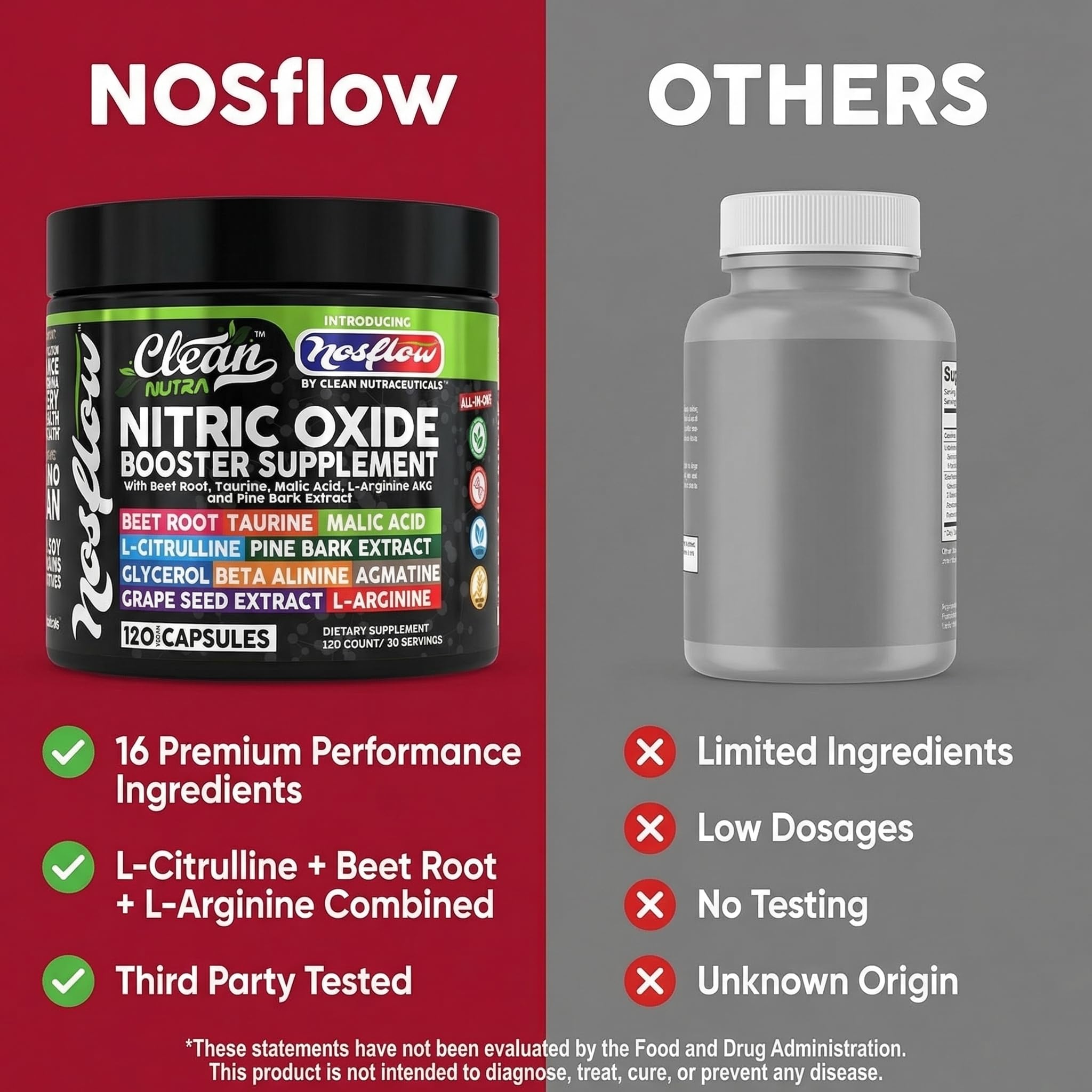 Clean Nutraceuticals Nitric Oxide support Capsules with a glass of water