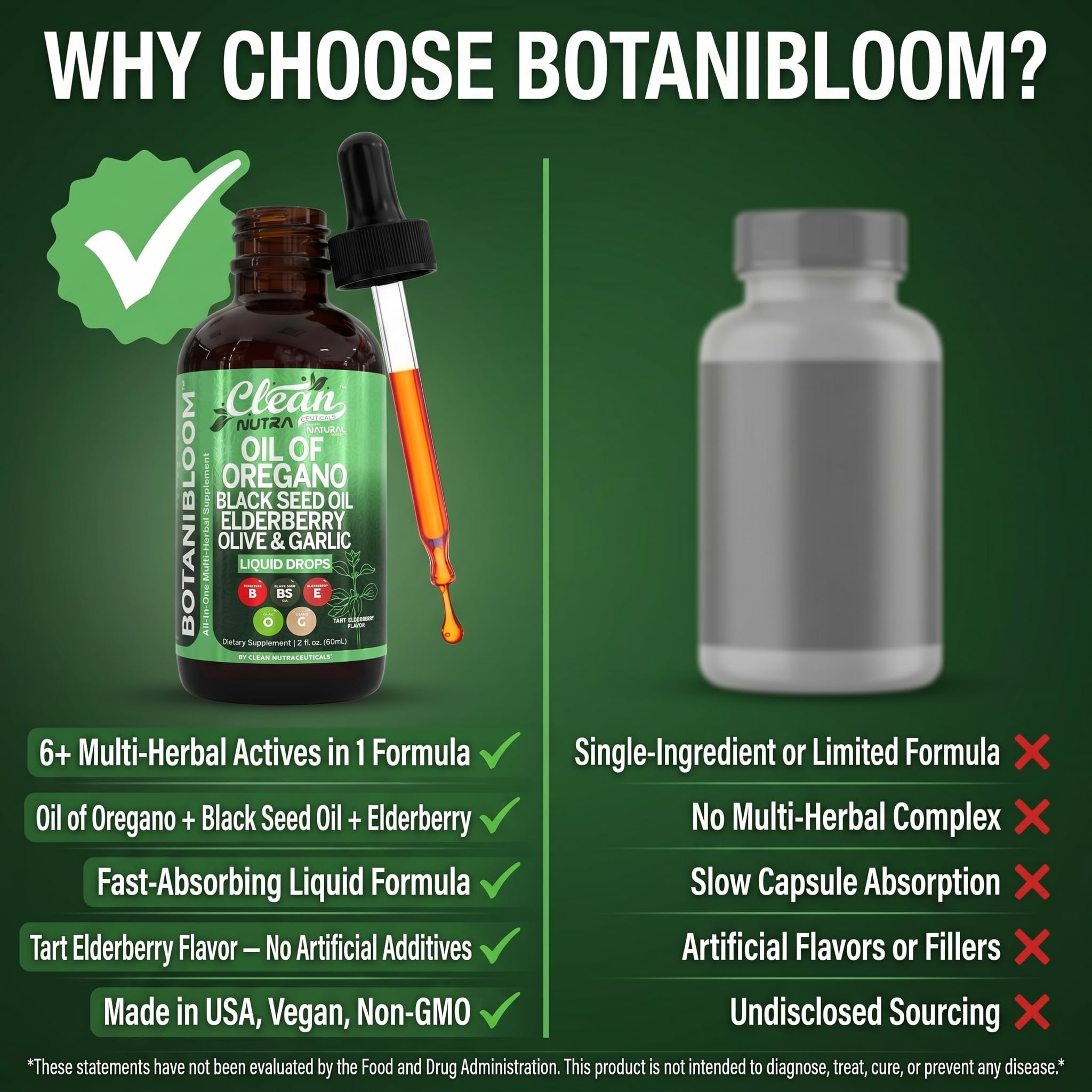 Clean Nutraceuticals Oil of Oregano bottle with measuring dropper