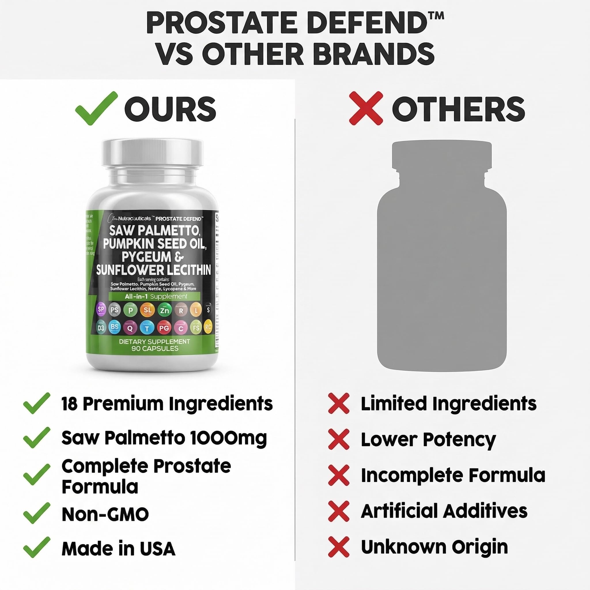 Clean Nutraceuticals Prostate Defend Supplement usage instructions