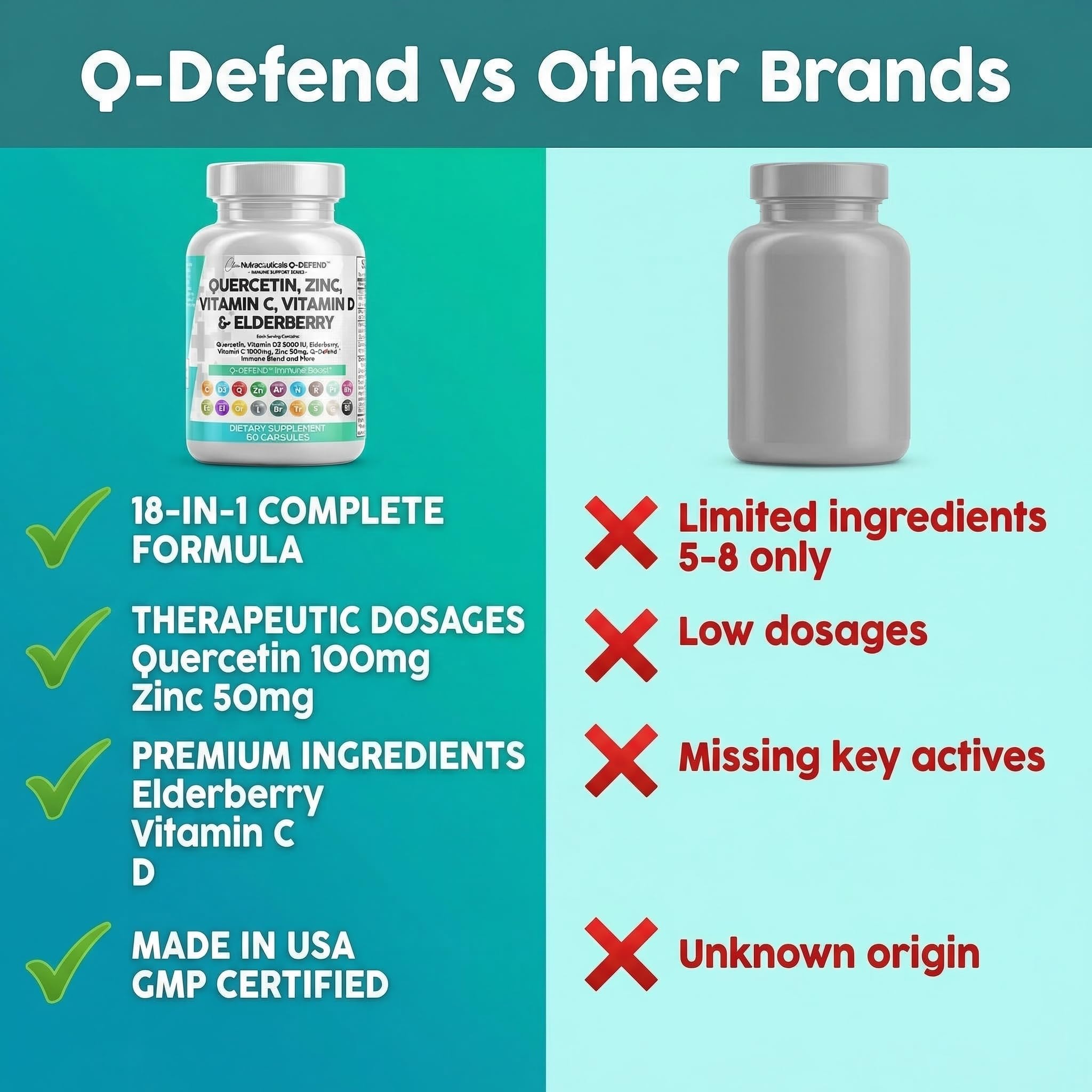 Clean Nutraceuticals Q Defend Quercetin Supplement with other supplements