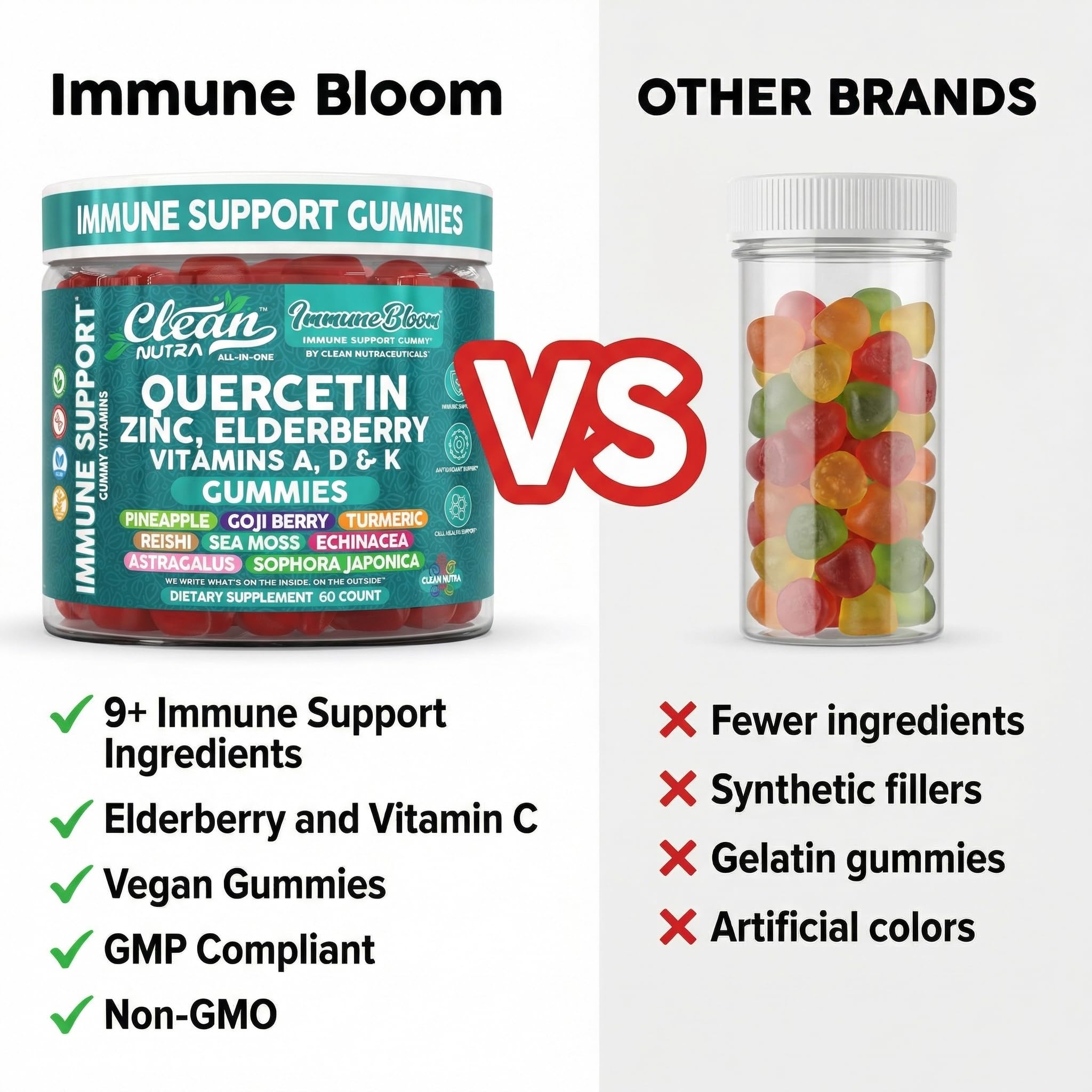 Clean Nutraceuticals Quercetin Gummies opened bottle with gummies