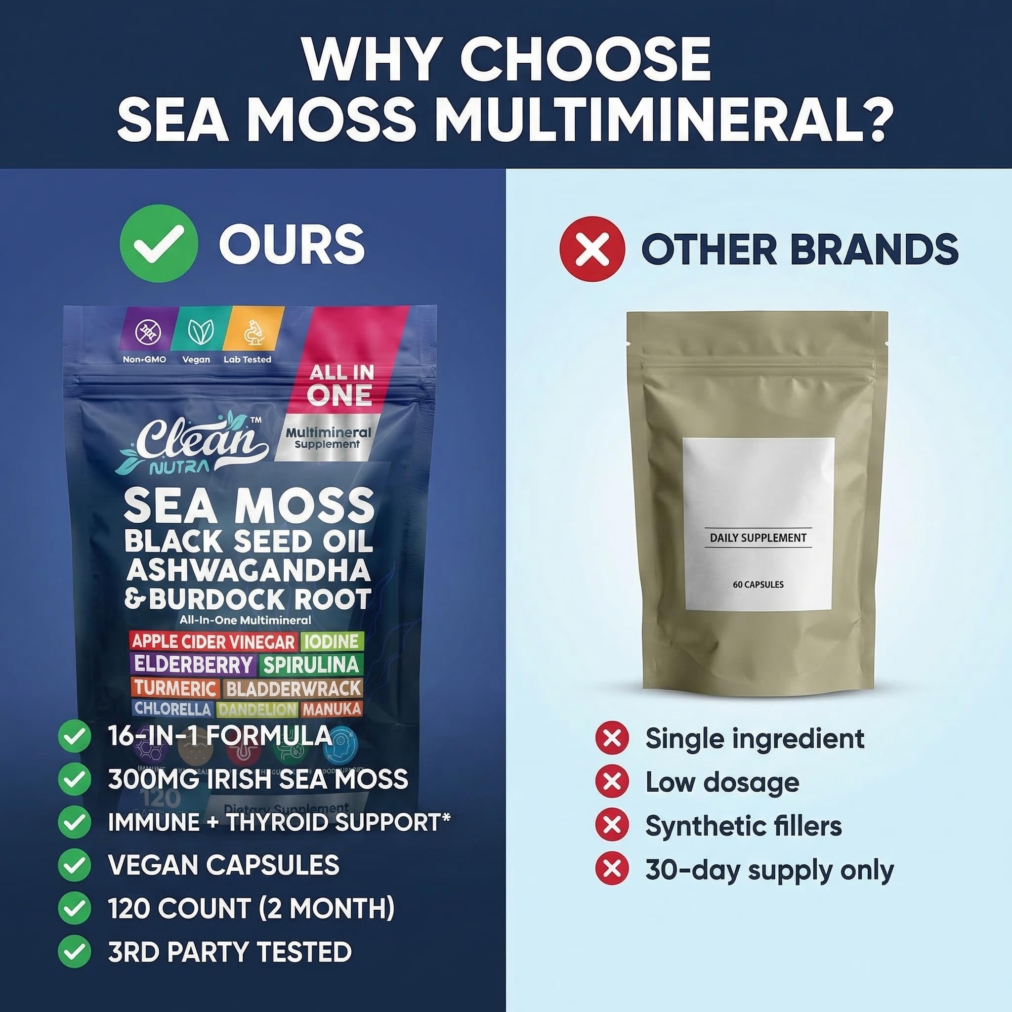 Clean Nutraceuticals Sea Moss Capsules displayed on a wooden table
