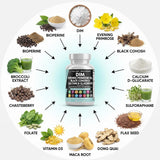 Clean Nutraceuticals Serenti Balance DIM Supplement ingredients list