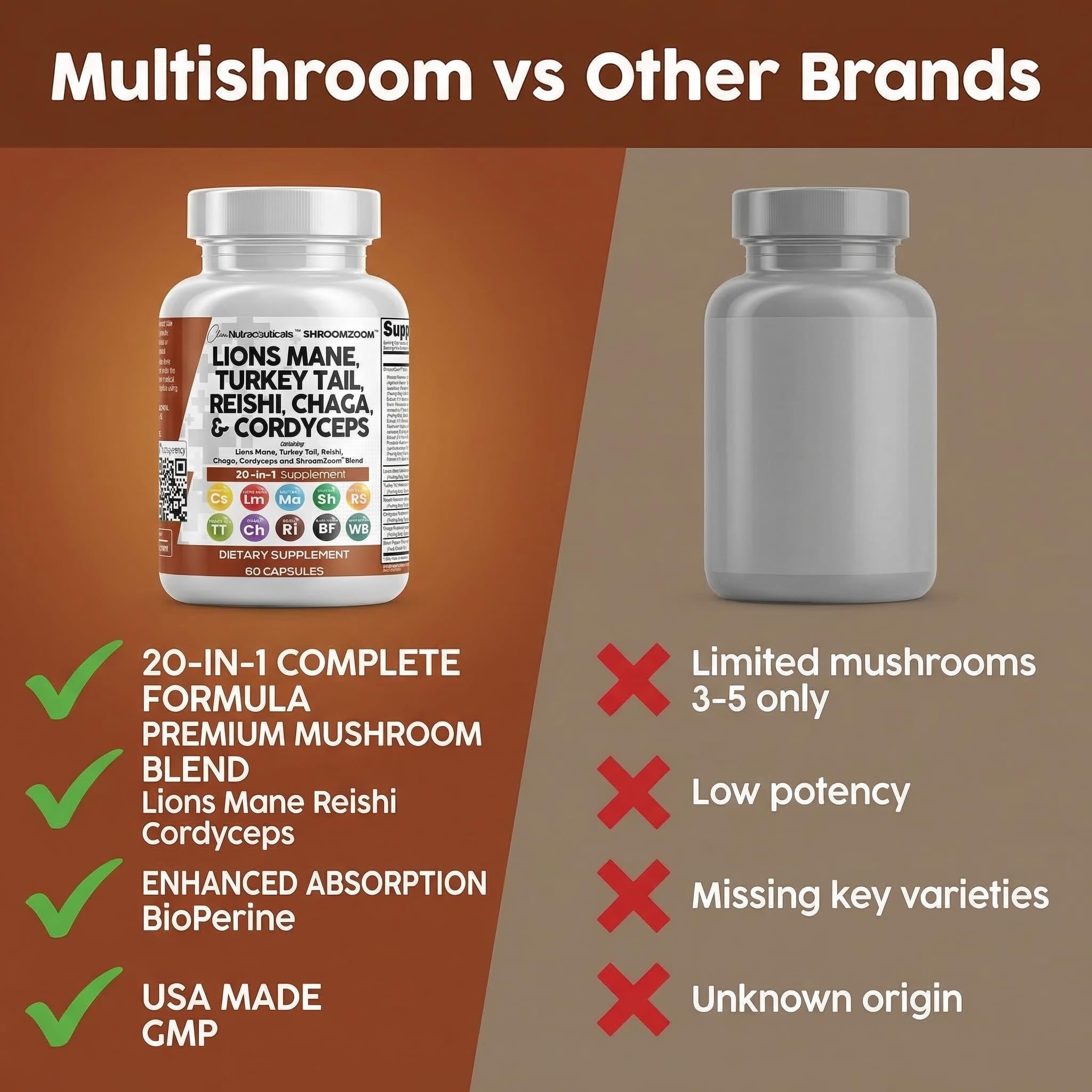 Clean Nutraceuticals ShroomZoom Mushroom Complex packaging