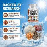 Clean Nutraceuticals ShroomZoom Mushroom Complex side view