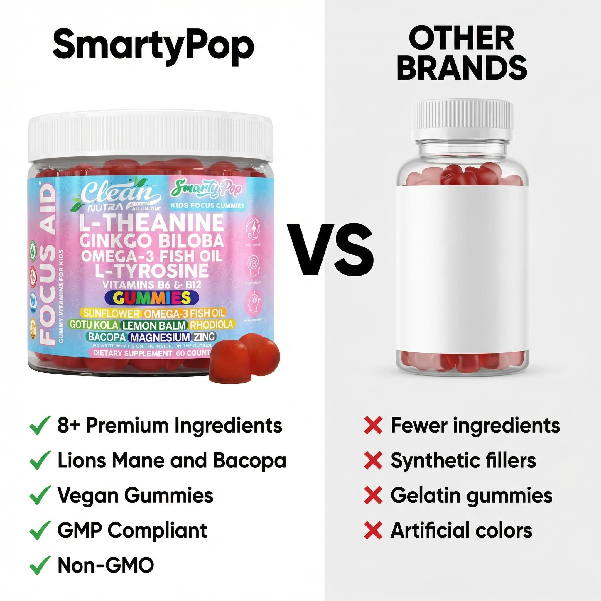 Clean Nutraceuticals SmartyPop Kids Gummies nutritional information