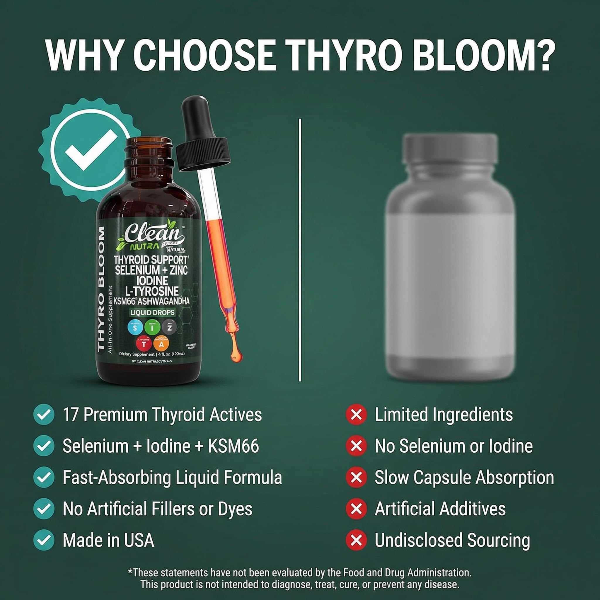 Clean Nutraceuticals ThyroBloom drops on a wooden table