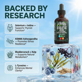 Clean Nutraceuticals ThyroBloom supplement ingredients list