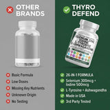 Clean Nutraceuticals ThyroDefend supplement in lifestyle setting