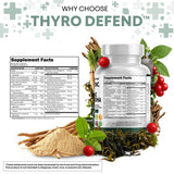 Clean Nutraceuticals ThyroDefend supplement ingredients list