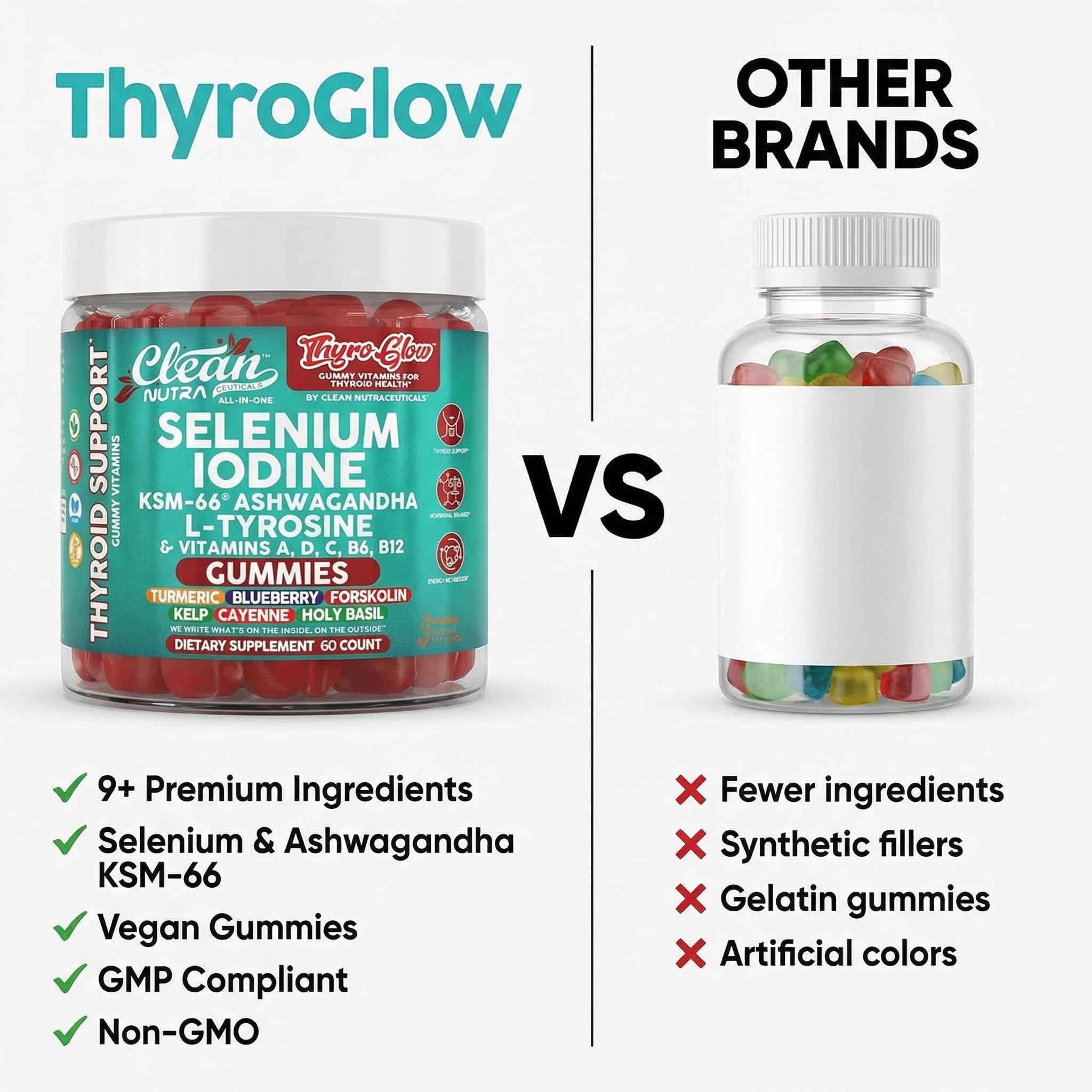 Clean Nutraceuticals Thyroid Support Gummy Vitamins bottle with tropical fruits