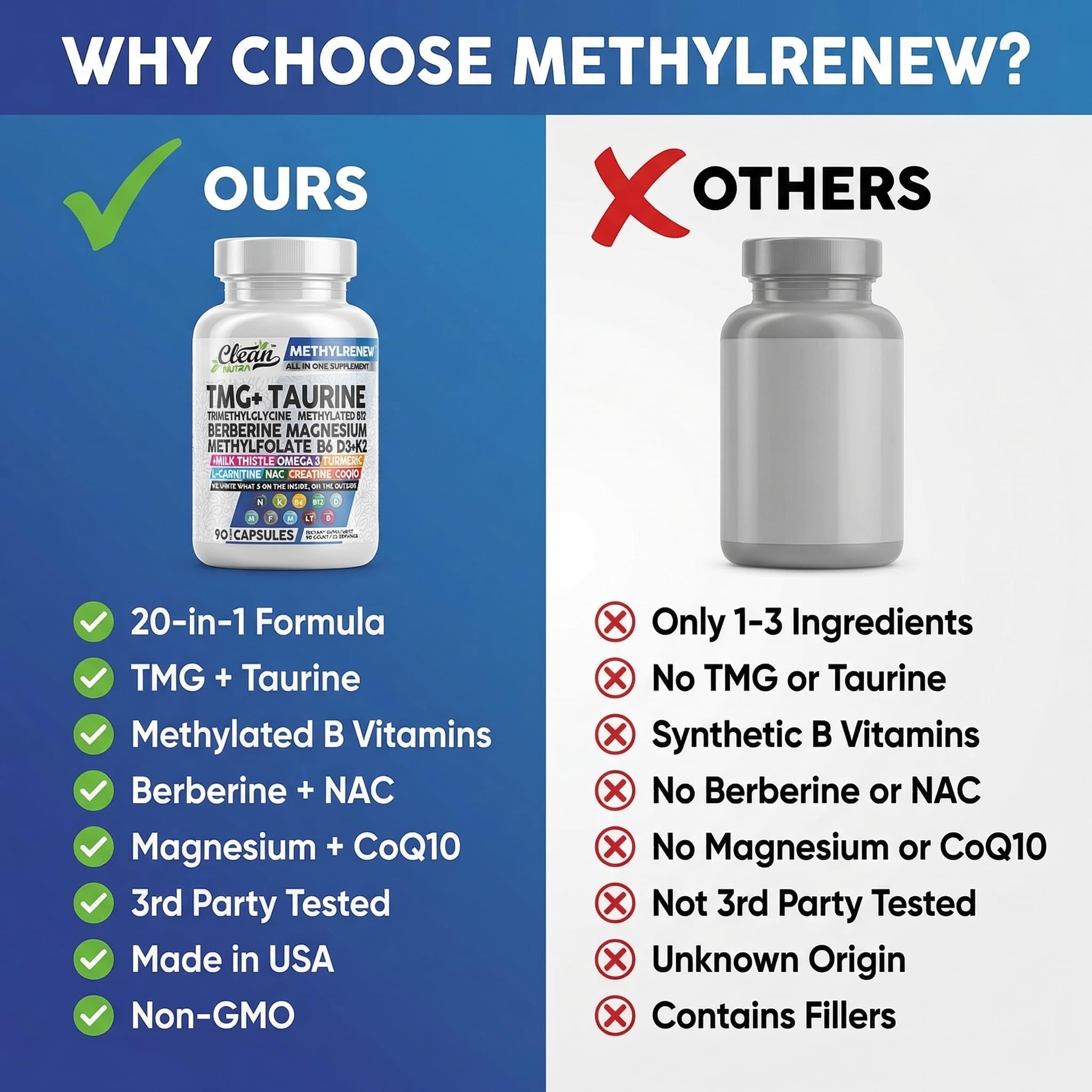 Clean Nutraceuticals TMG Methylated Multivitamin 45g on a wooden table